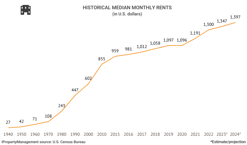 요즘 선진국 청년들이 저축 못하는 이유...jpg | 인스티즈