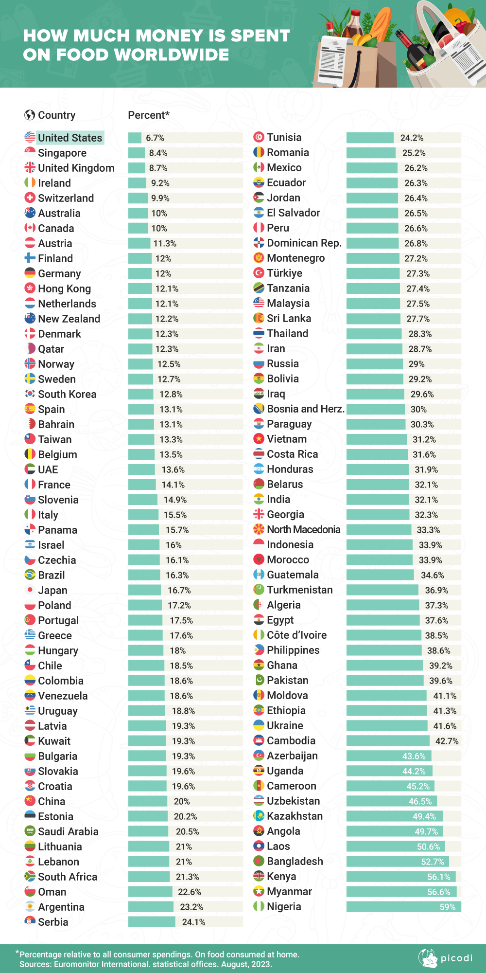 요즘 선진국 청년들이 저축 못하는 이유...jpg | 인스티즈
