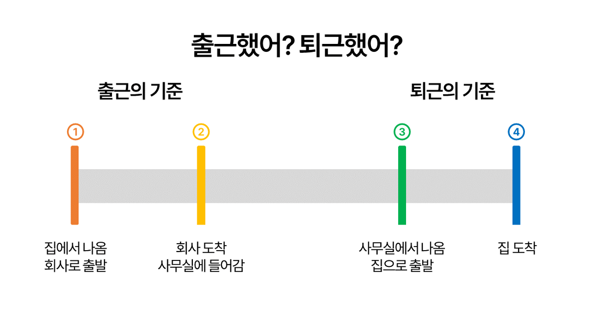 은근 사람마다 다르다는 출퇴근 기준.jpg | 인스티즈