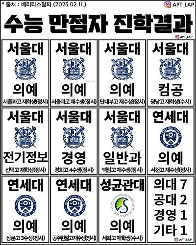 올해 수능 만점자 11명 대학 진학 결과 | 인스티즈