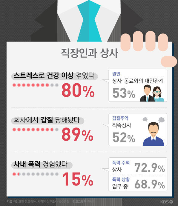 직장인을 가장 힘들게 하는 인간관계 스트레스 | 인스티즈