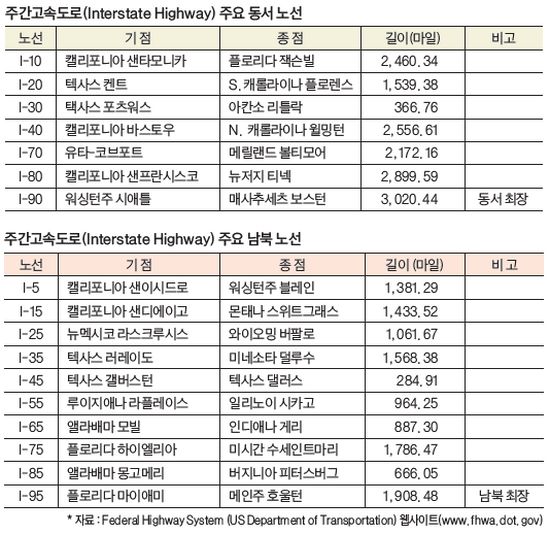 미국 땅크기 간단하게 체감 .jpg | 인스티즈