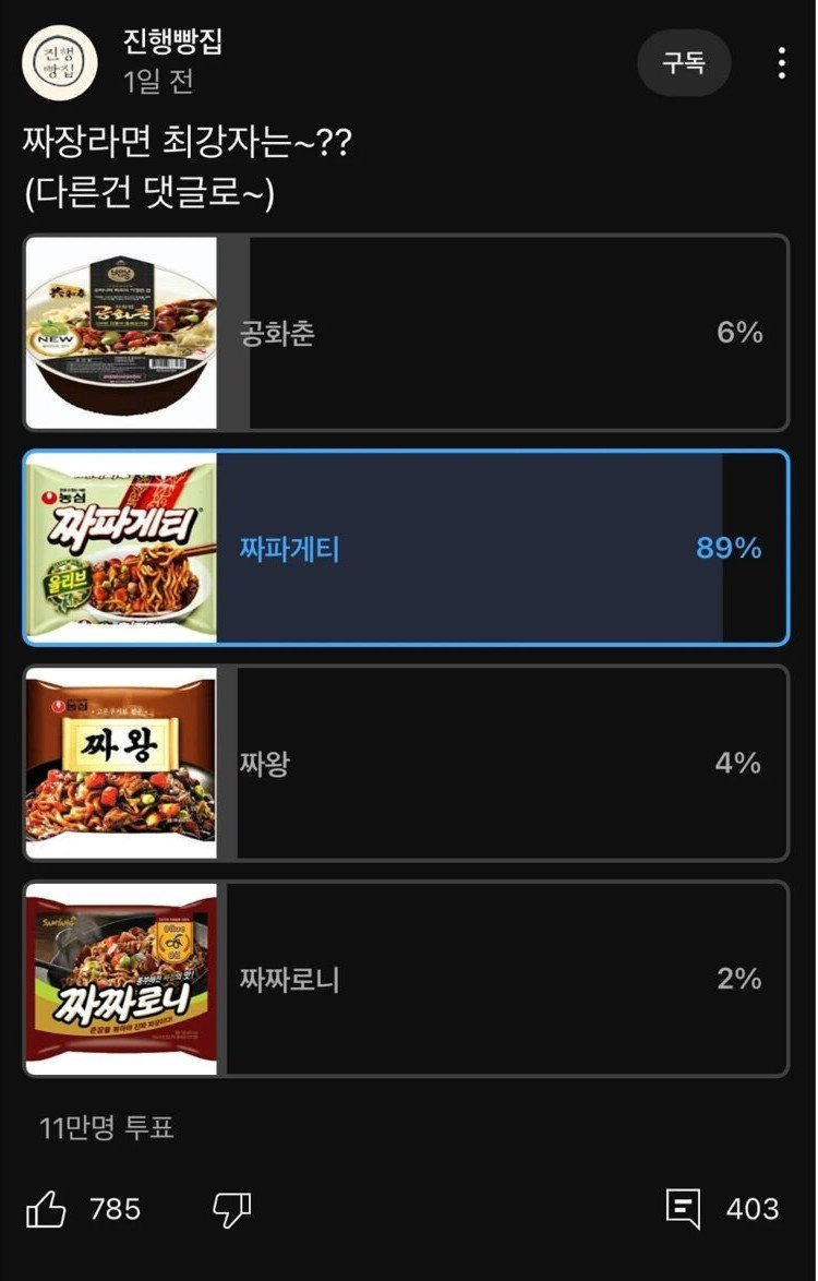 11만명이 투표한 짜장라면 최강자 | 인스티즈