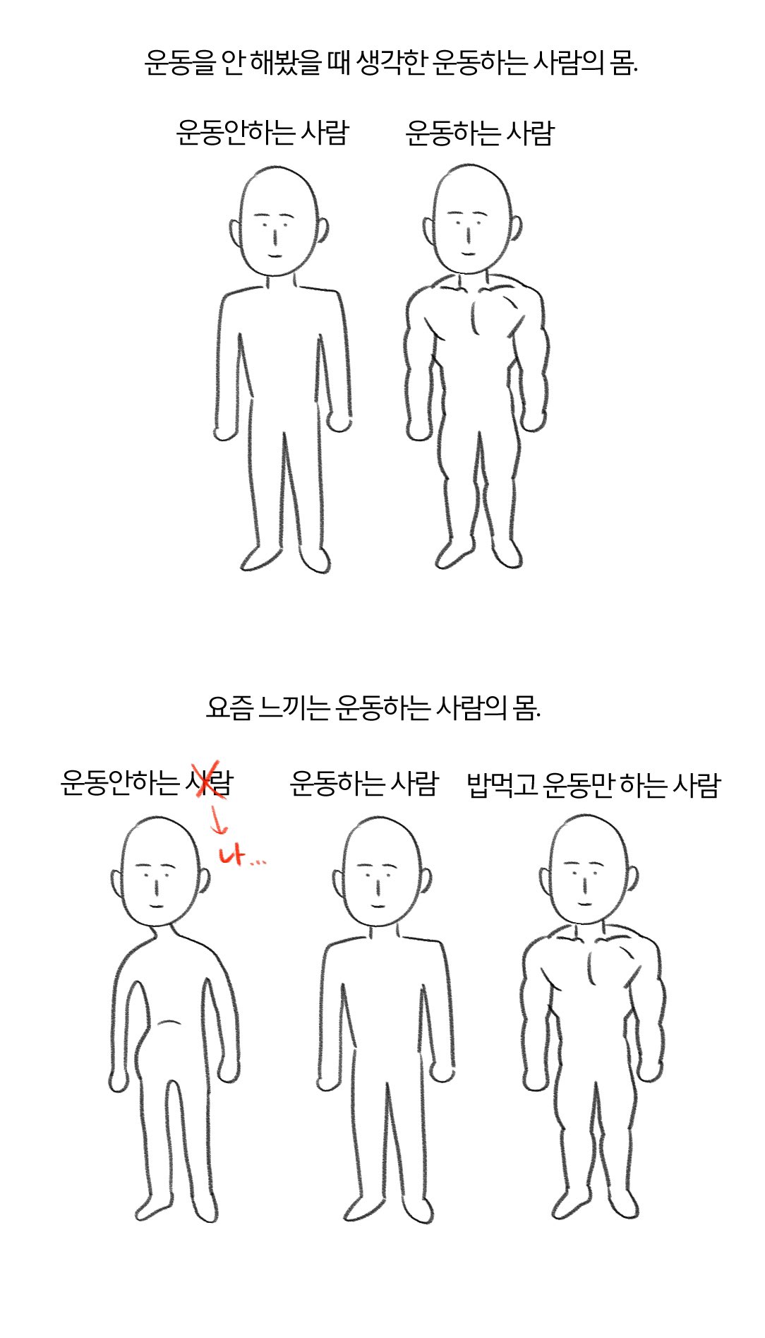 사람의 몸에 대한 운동 시작 전과 후의 인식 차이.twt | 인스티즈