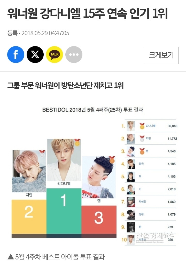 본인도 전생같을듯한 강다니엘 신드롬 강단효과 | 인스티즈