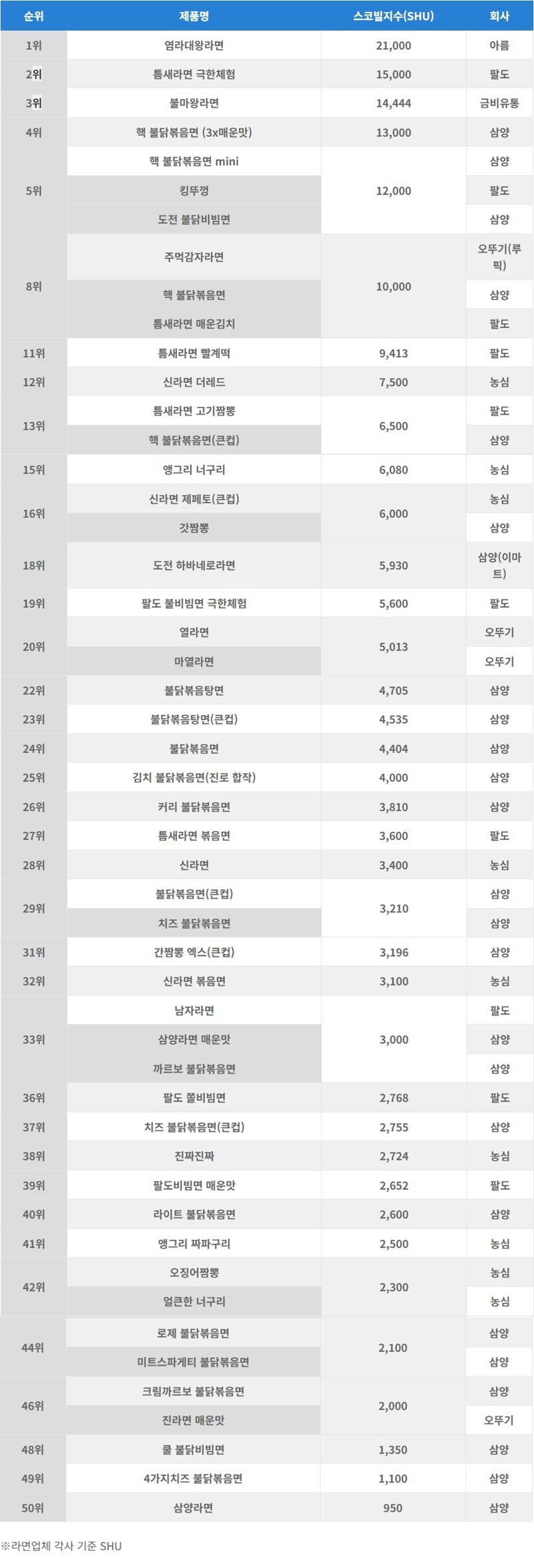 맵찔이 레벨 자가테스트, 어디까지 가능?? | 인스티즈