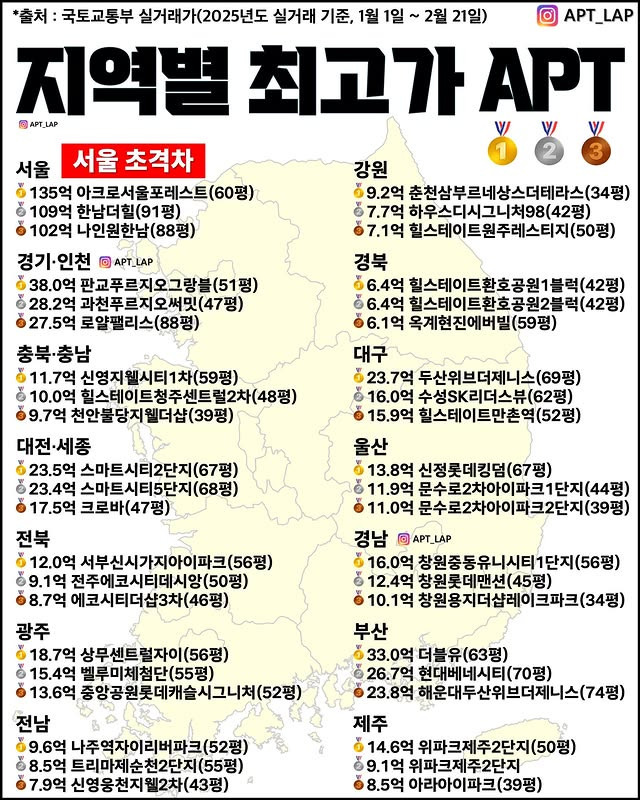 지역별 최고가 아파트 | 인스티즈