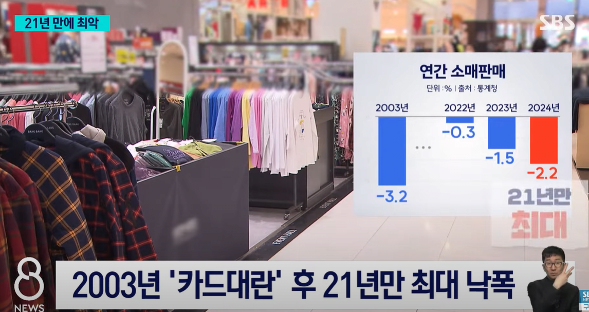 20년만에 최악이라는 경제침체 상황 | 인스티즈