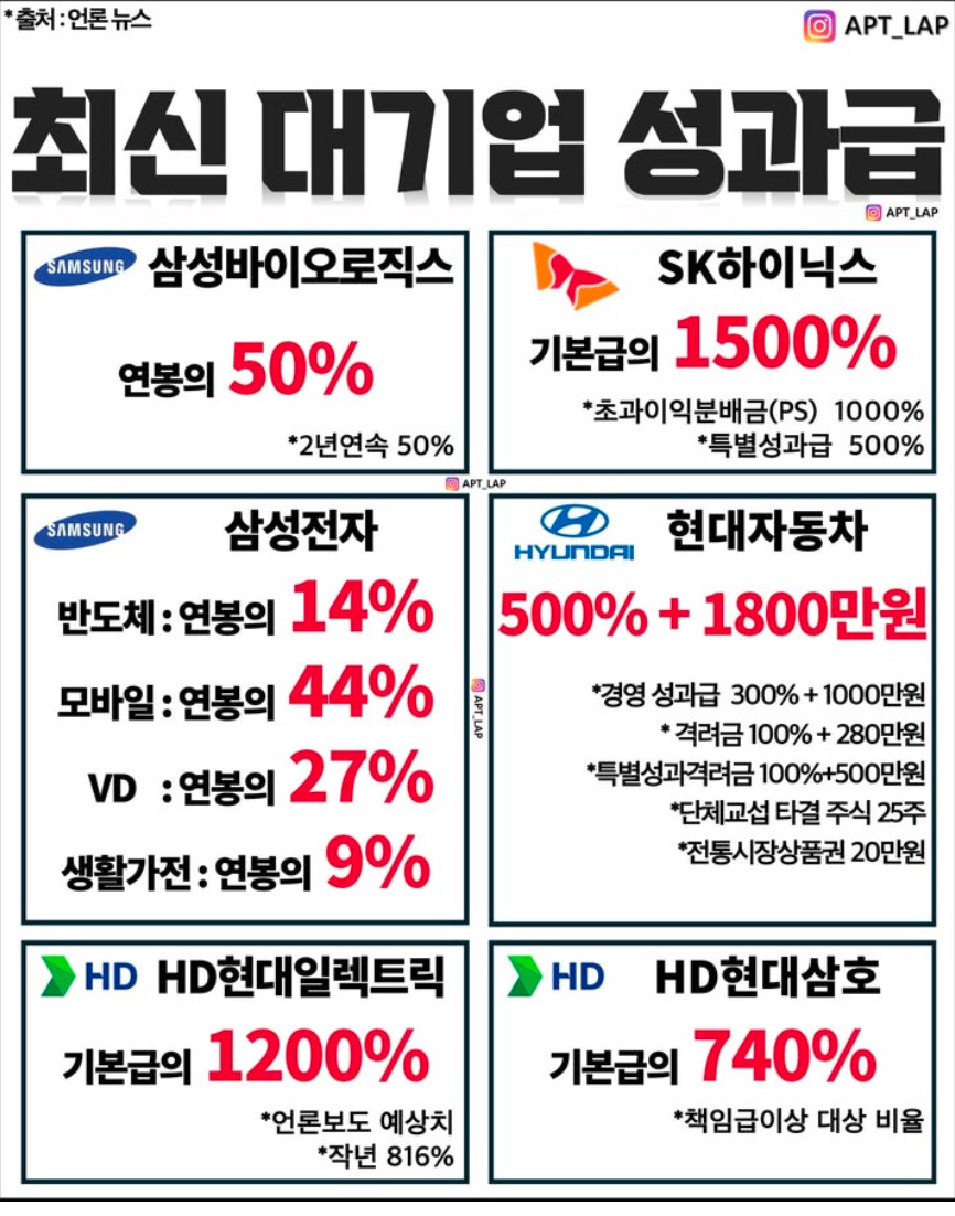 최신 대기업 성과급 | 인스티즈