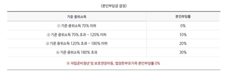 우울•불안 등으로 심리상담 받고 싶은데 비용이 부담될 때 유용한 국가 사업 | 인스티즈