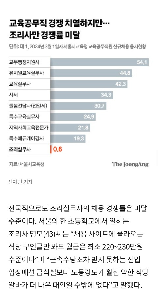 급식 계란 1200개, 오븐 쓰면 맛없다고 프라이 다 시키더라 | 인스티즈