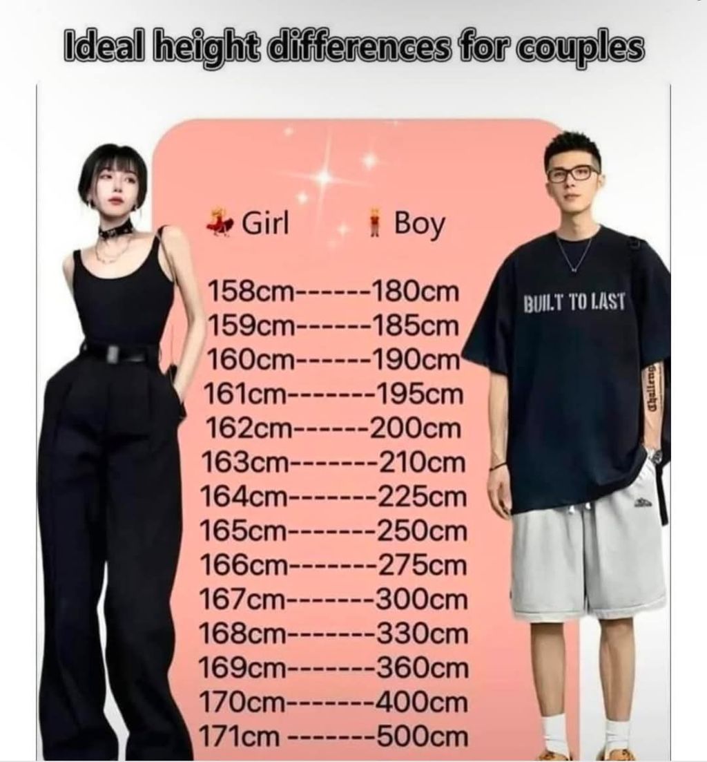 남녀 가장 이상적인 키차이 | 인스티즈