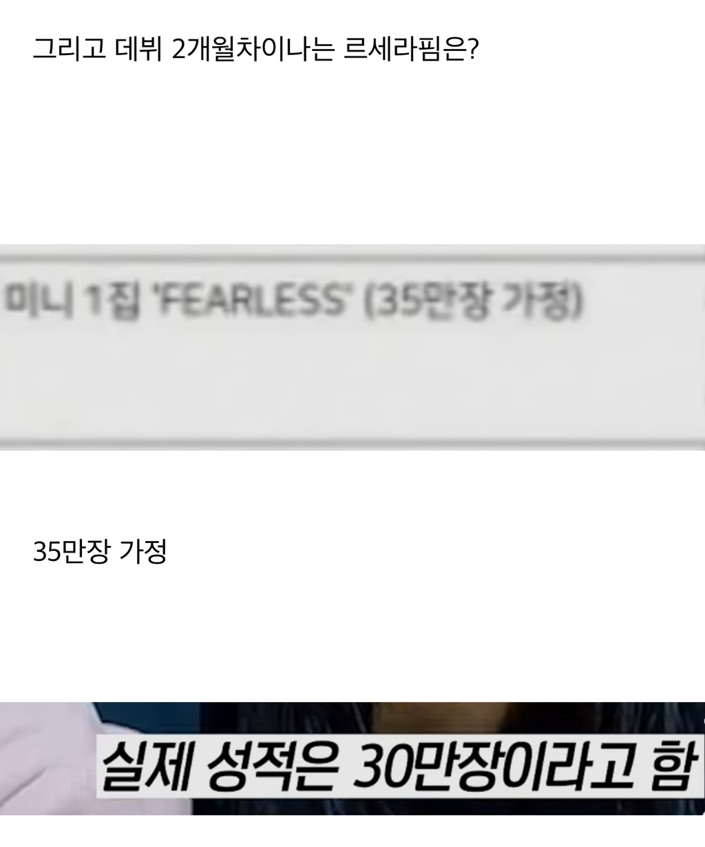 하이브가 예상한 뉴진스 데뷔 성적 | 인스티즈