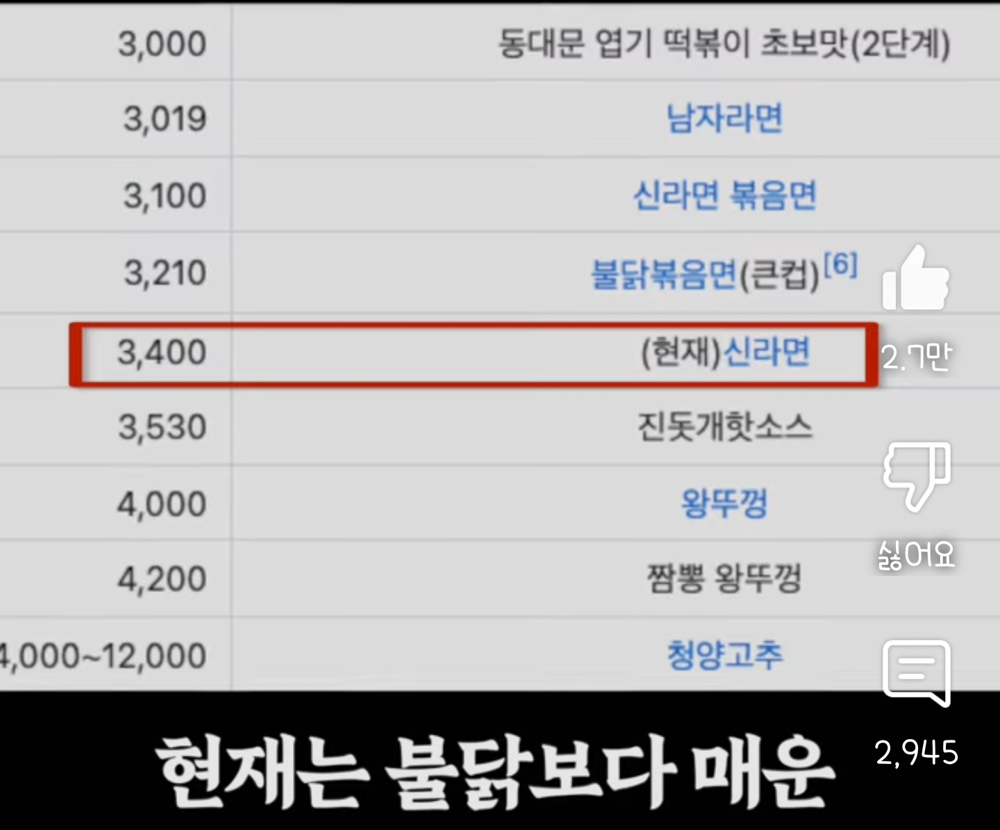 40년간 조용히 한국인을 조교시켜온 음식 | 인스티즈