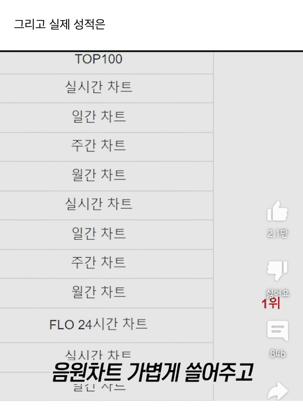하이브가 예상한 뉴진스 데뷔 성적 | 인스티즈