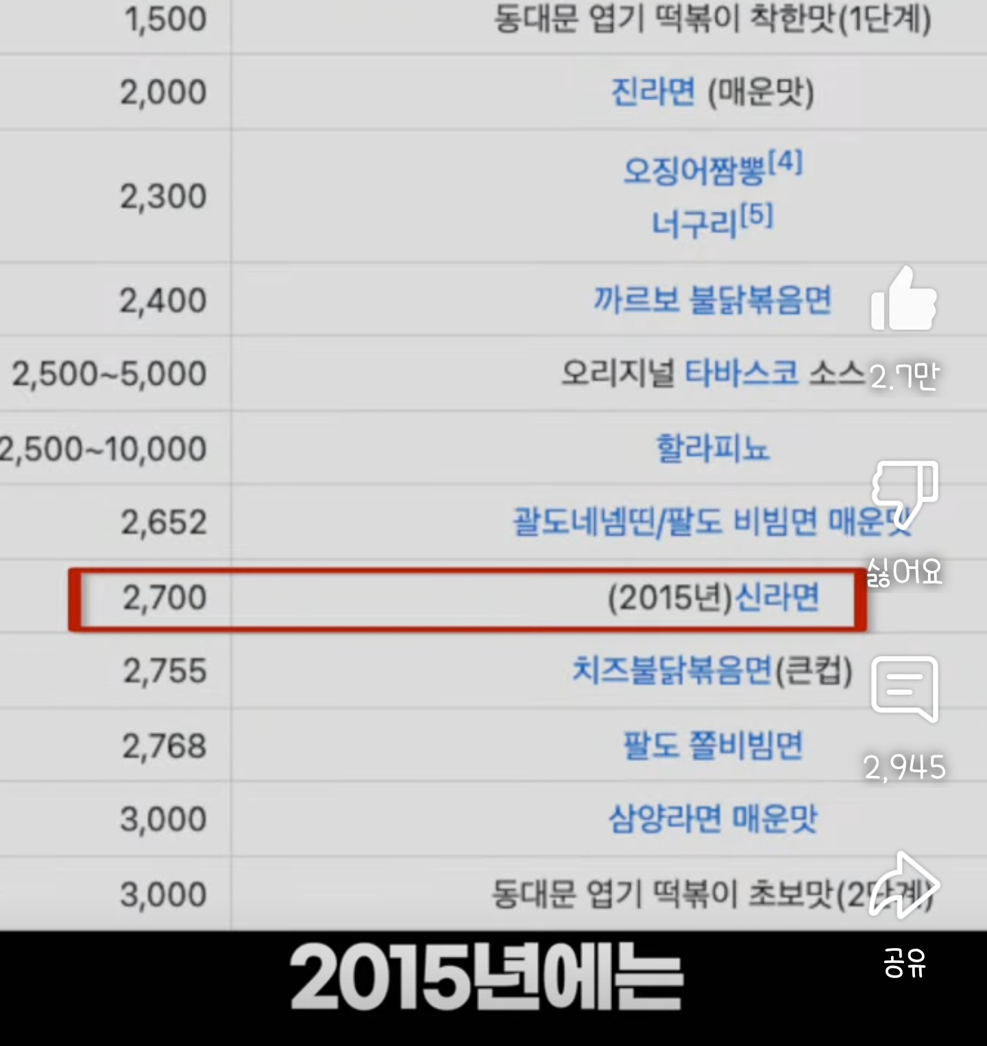 40년간 조용히 한국인을 조교시켜온 음식 | 인스티즈