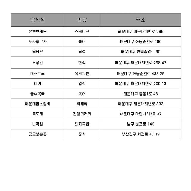 2025 미쉐린 가이드 부산 | 인스티즈