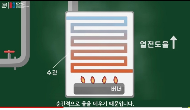수돗물 온수는 왜 뿌옇게 나오는걸까? | 인스티즈