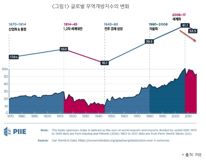 세계사 교과서의 마지막 페이지가 곧 수정 될 거라고 보는 이유 (탈세계화) | 인스티즈