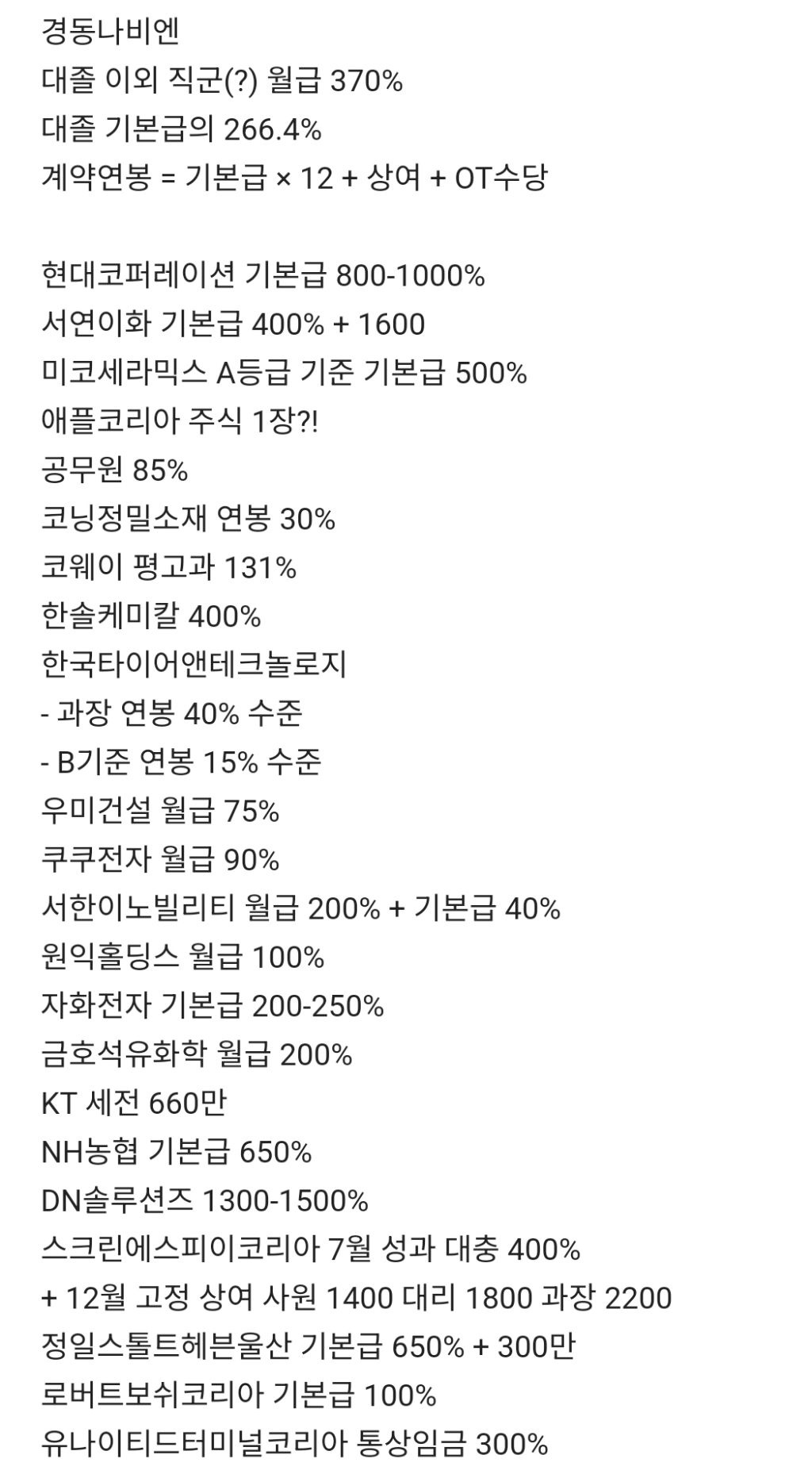 블라인드에서 공유중인 올해 기업별 성과급...jpg | 인스티즈