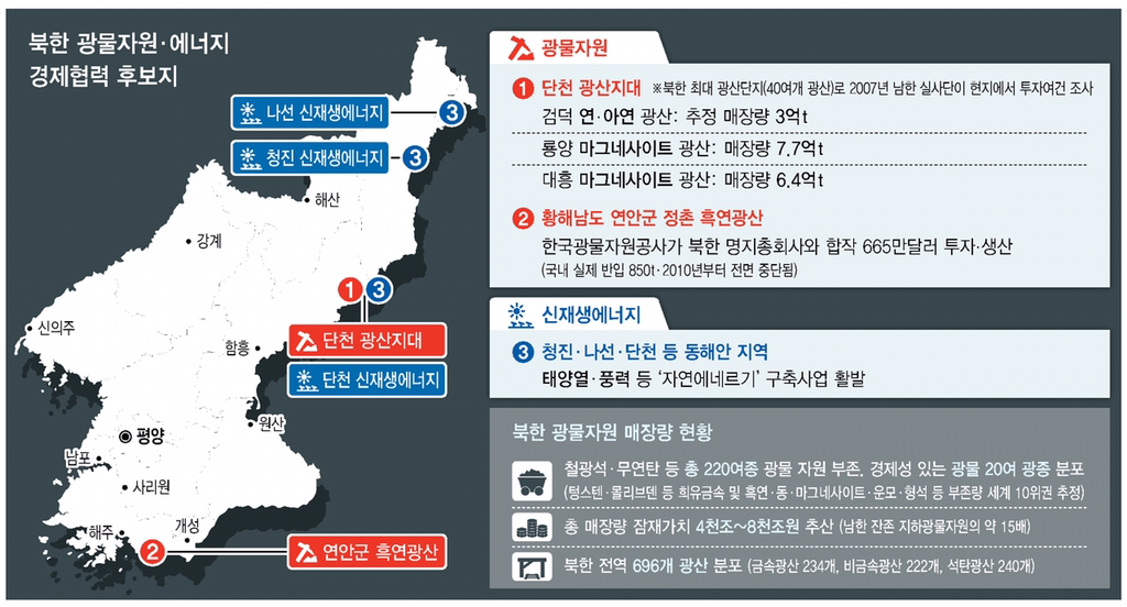미국 중국등이 예상한 통일시 한반도 땅.jpg | 인스티즈