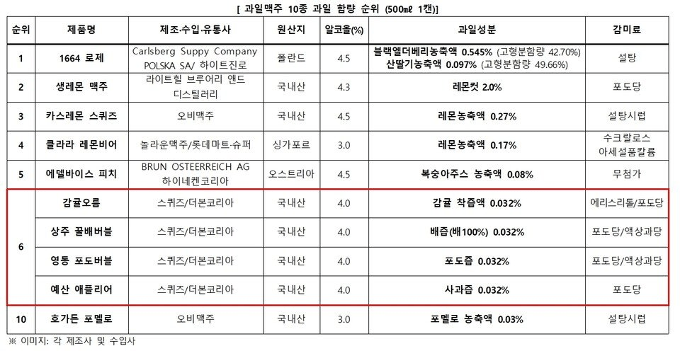 더본코리아, 제주감귤맥주 0.032% 해명 ..news | 인스티즈