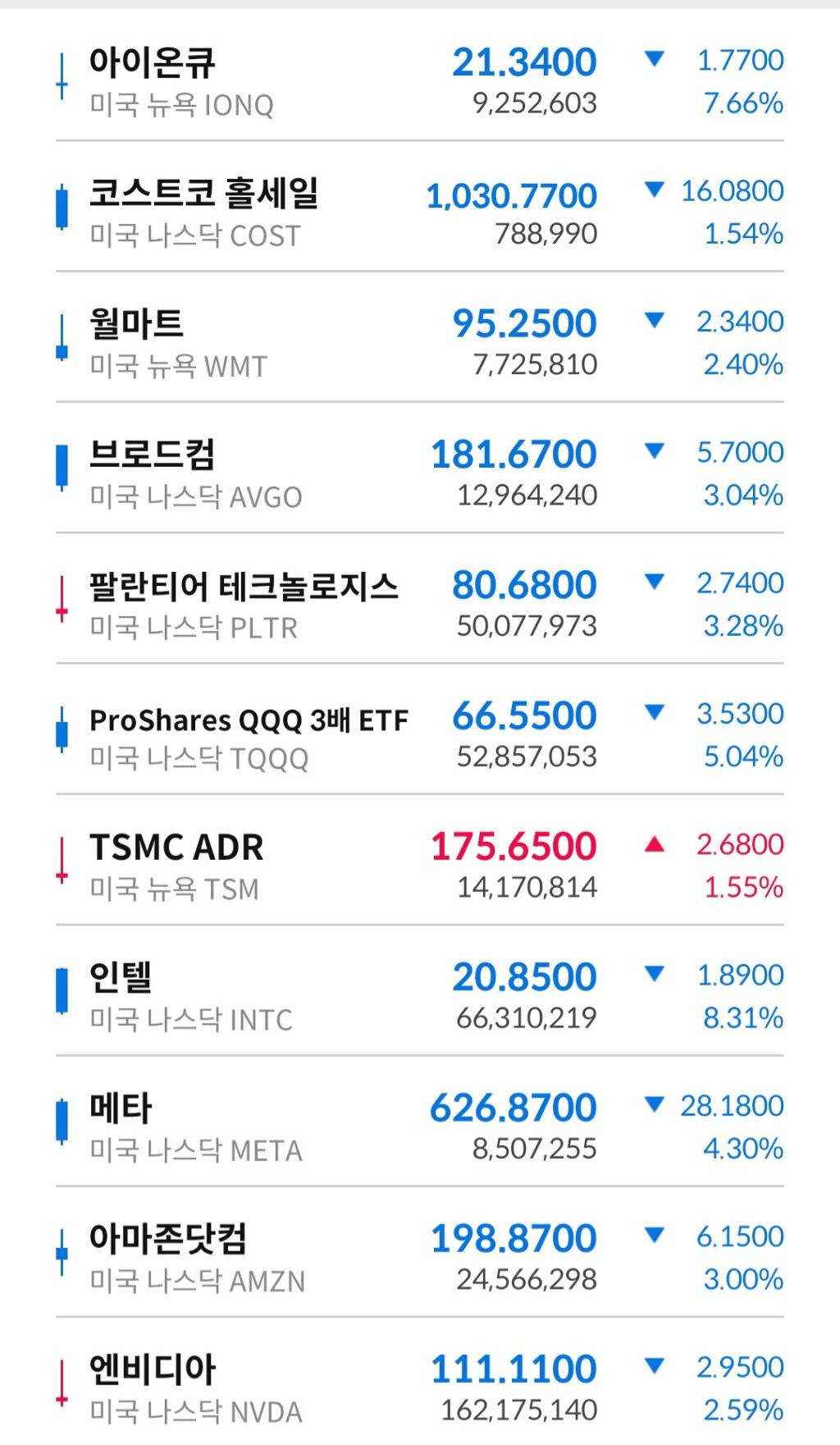 현재 레전드 해외주식장 상황ㅋㅋㅋ | 인스티즈