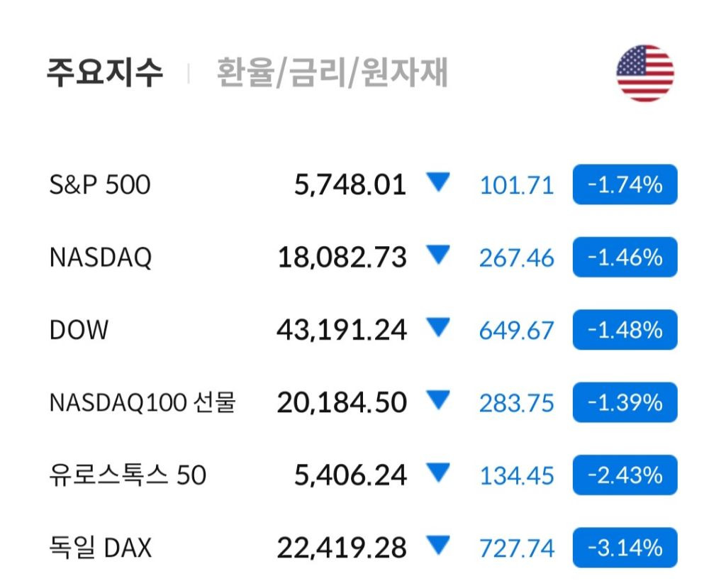 현재 레전드 해외주식장 상황ㅋㅋㅋ | 인스티즈