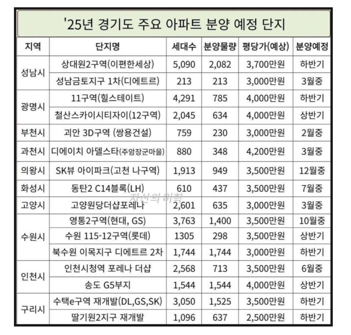 올해 경기도 신축아파트 분양가 근황..... | 인스티즈