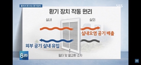 웬만한 집마다 다 있는데 사용 안하고 있는 장치.jpg | 인스티즈