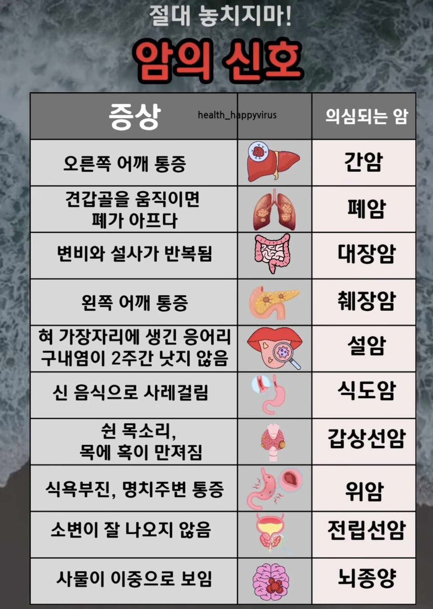  암이 의심되는 신호