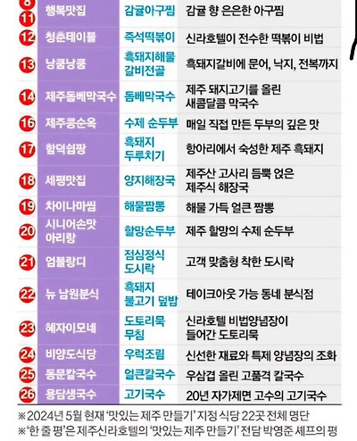 신라호텔이 관리 중인 제주 식당 리스트 | 인스티즈