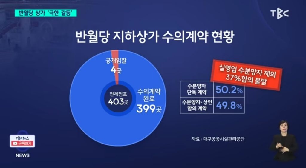 폭풍전야라는 대구 반월당 지하상가 논란 | 인스티즈