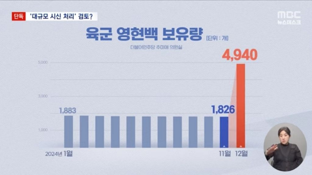 작년 12월에 갑자기 시신 수송 가방을 많이 샀다는 육군 | 인스티즈