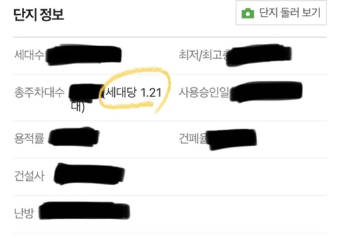 아파트 주차 대수별 체감 | 인스티즈