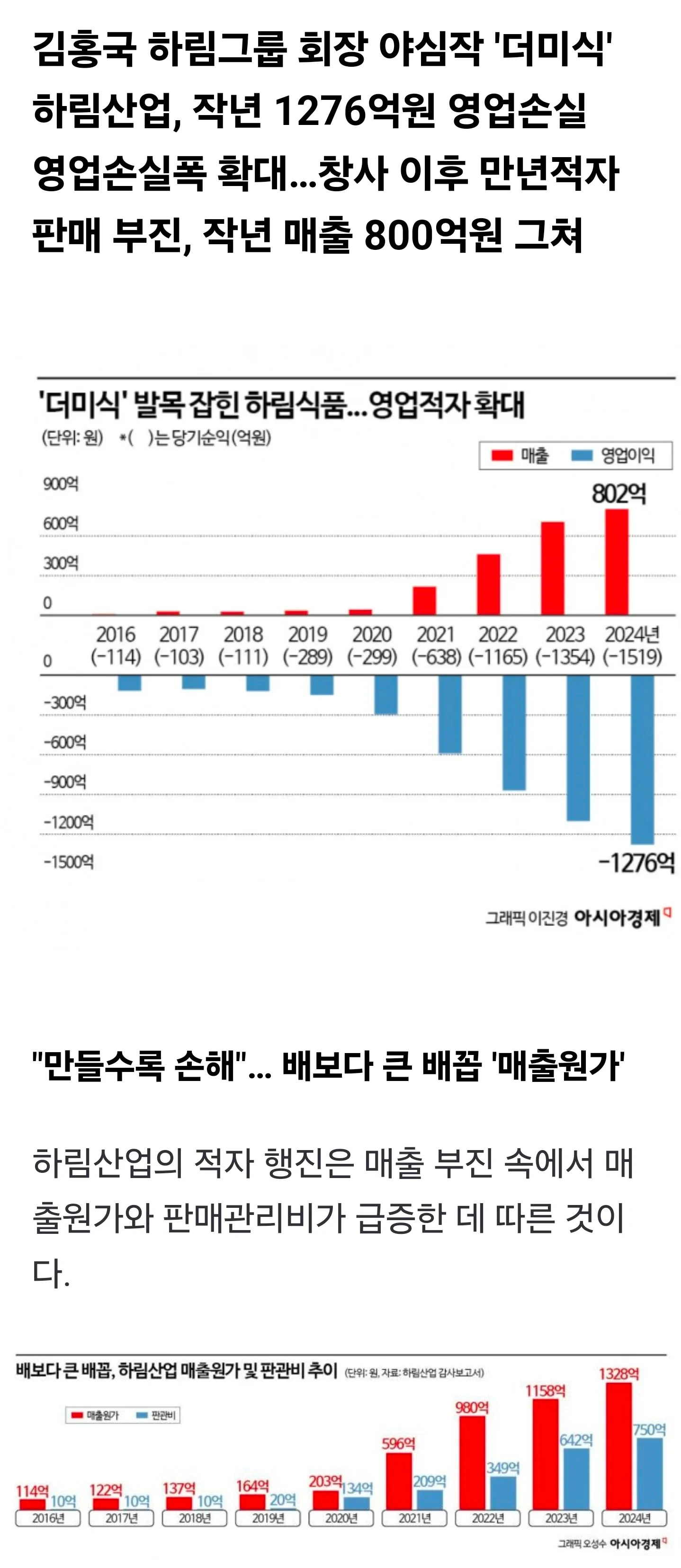 더 미식 적자폭 | 인스티즈