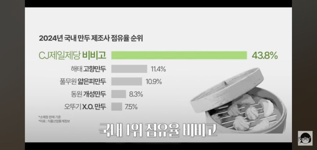 전세계 사로잡은 K-푸드 어머니 노희영이 세운 전략 3가지는?? 비비고 만두 | 인스티즈