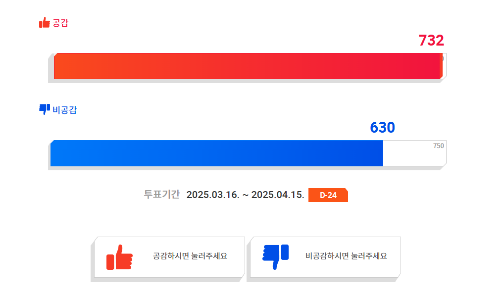 서울시 길고양이 급식소 및 잠자리 제도화 제안! 고양이를 사랑하는분들 공감 부탁드립니다! | 인스티즈