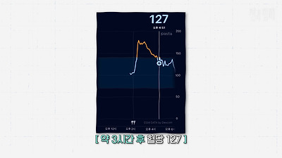 라면 4그릇+햇반 말아먹고 혈당재는 션 | 인스티즈