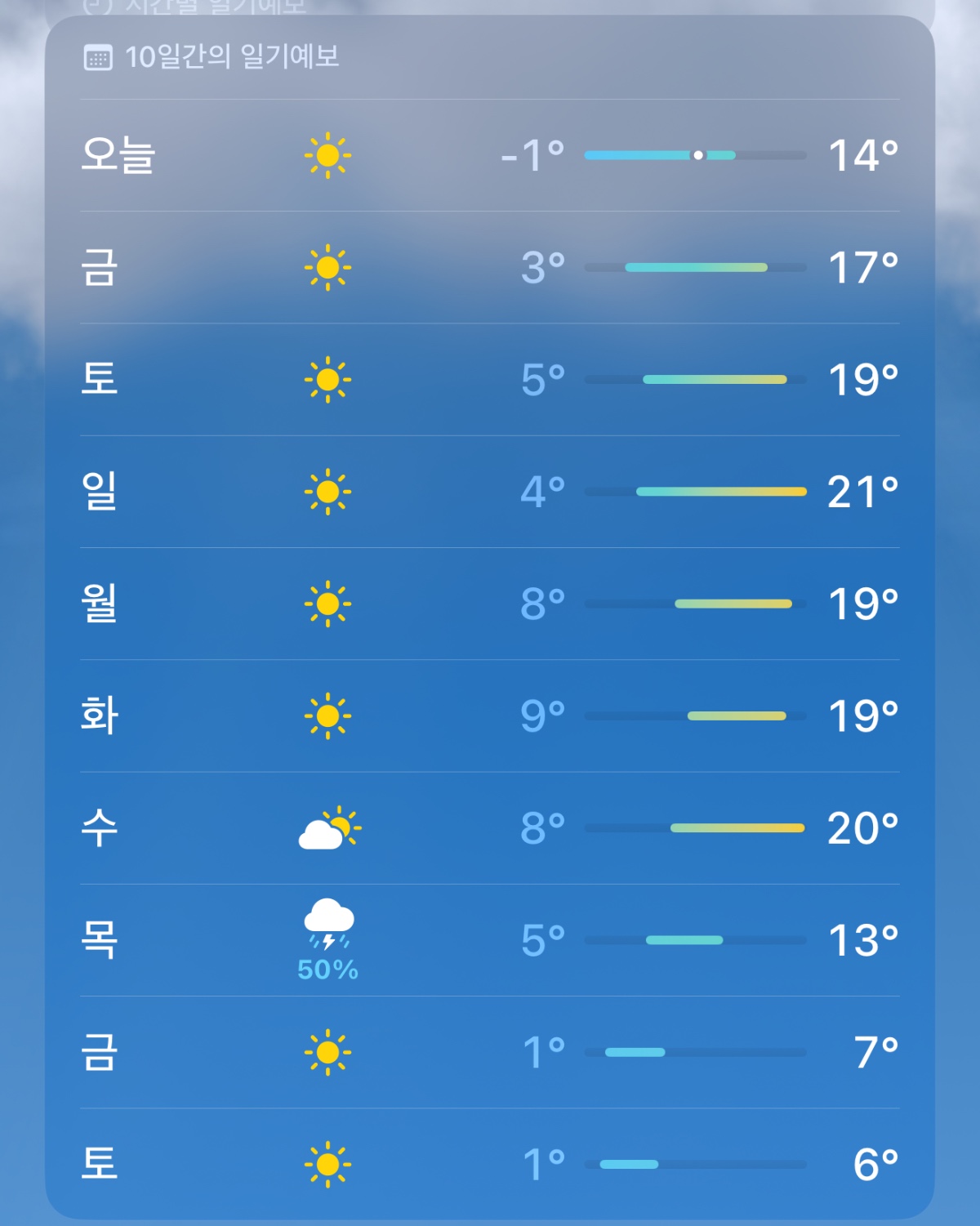 다음주 금요일부터 다시 최고온도 6도까지 내려가는 날씨 | 인스티즈