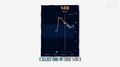 라면 4그릇+햇반 말아먹고 혈당재는 션 | 인스티즈