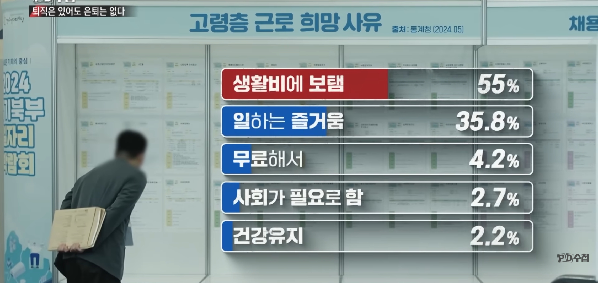 [피디수첩] 퇴직 후 일자리를 찾아 다니는 5060.jpg | 인스티즈