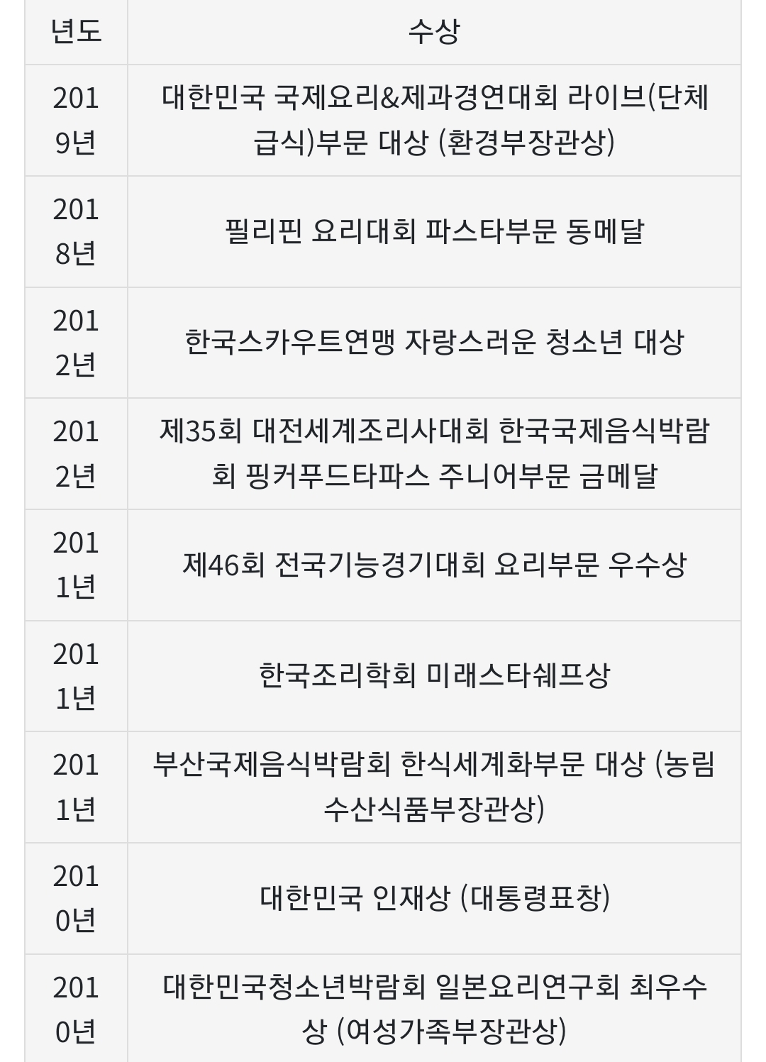 요리를 대한 태도를 의심받는 도전자 (+ 근황) | 인스티즈