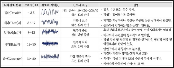  명상의 이득