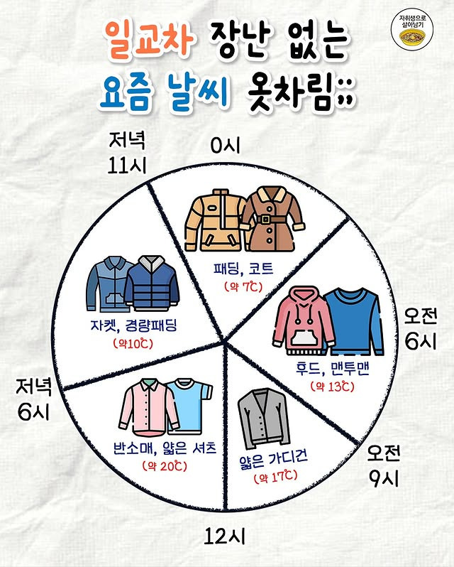 요즘 시간대별 옷차림 근황.jpg | 인스티즈