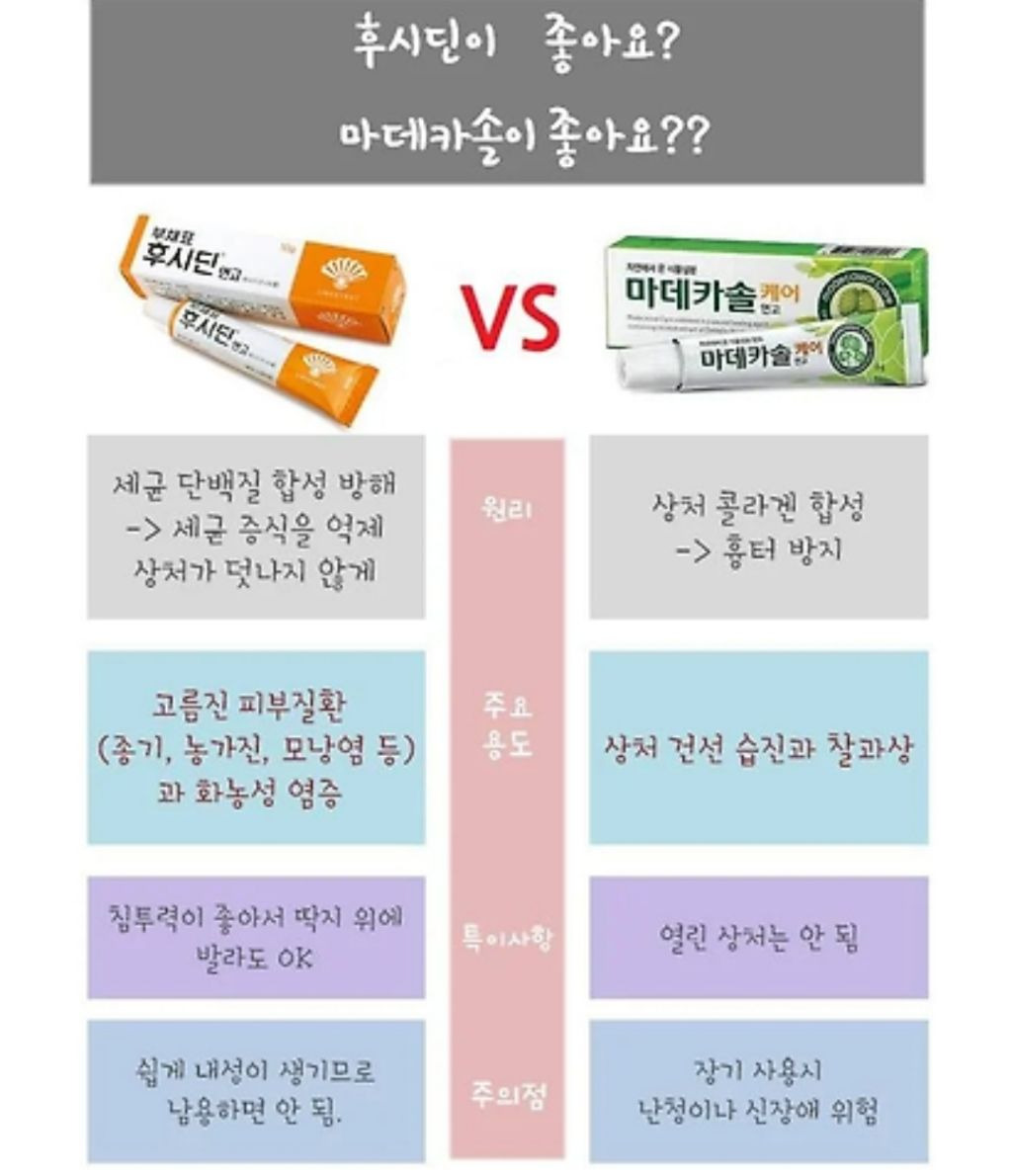  후시딘 VS 마데카솔.jpg
