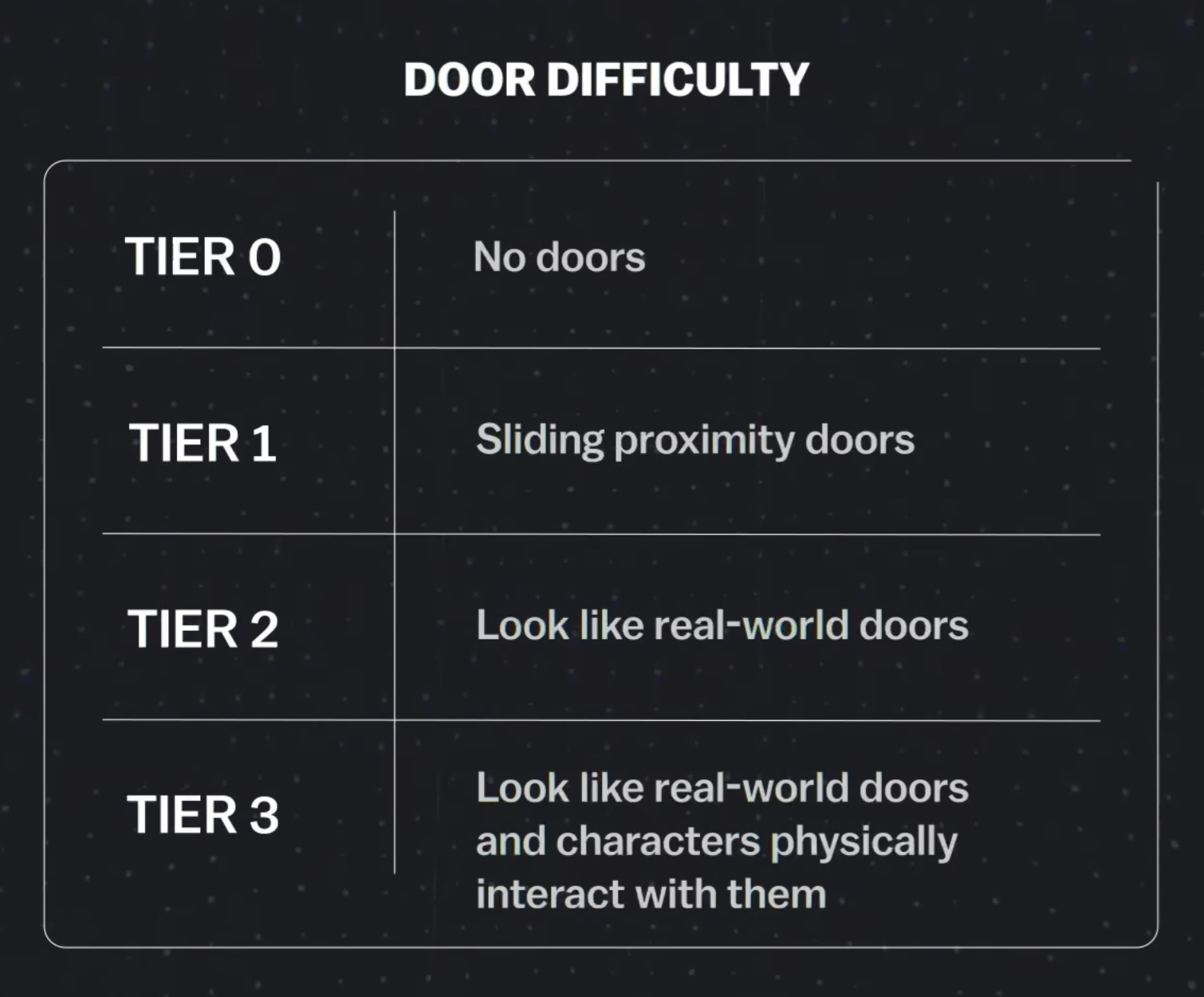 게임 만들 때 의외로 개발자들을 괴롭히는 것....jpg | 인스티즈