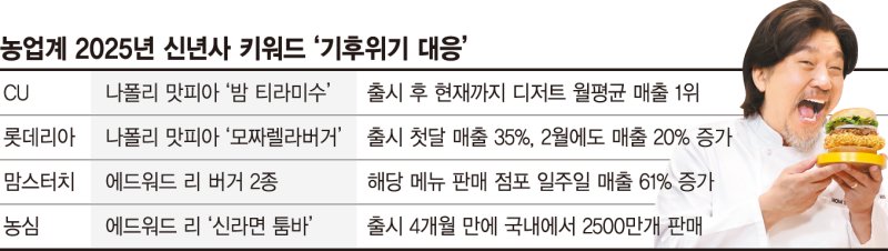 흑백요리사가 백상'대상'받아도 될거 같은 이유 | 인스티즈