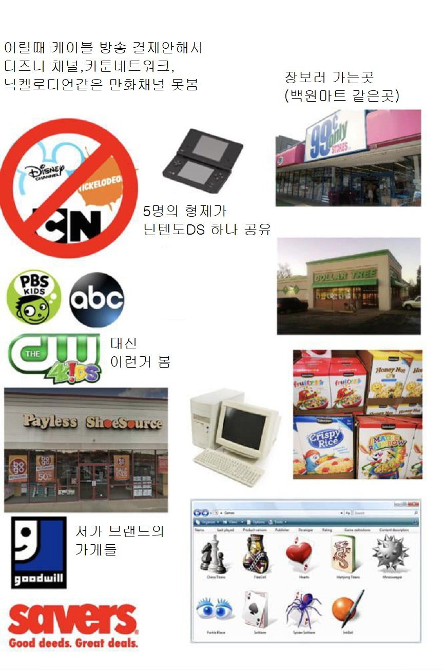 옛날 미국에서 흙수저로써 사는 삶.. | 인스티즈