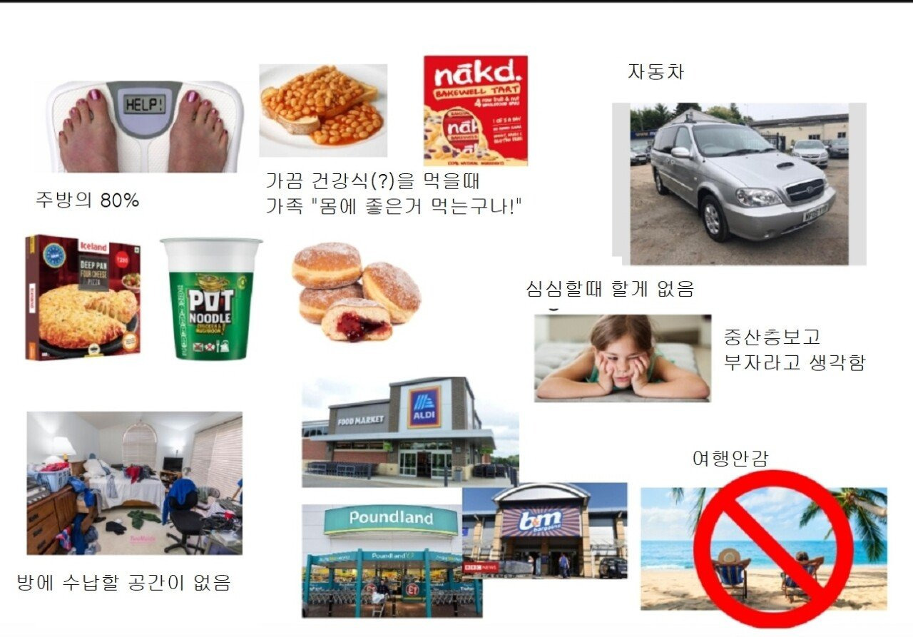 옛날 미국에서 흙수저로써 사는 삶.. | 인스티즈